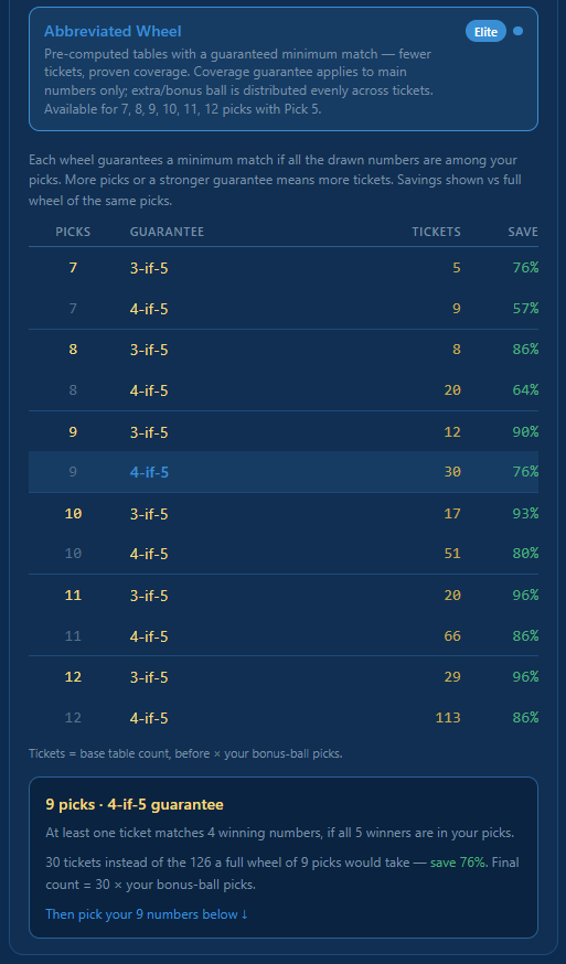 Abbreviated Wheel table showing Picks, Guarantee, Tickets, and Save columns with one row selected and the detail panel below